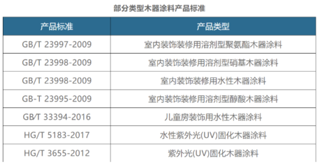 2022-2029年木器涂料發(fā)展出路 融合創(chuàng)新與縫紉日用品批發(fā)的跨界機(jī)遇